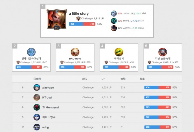 动的载体 动的载体