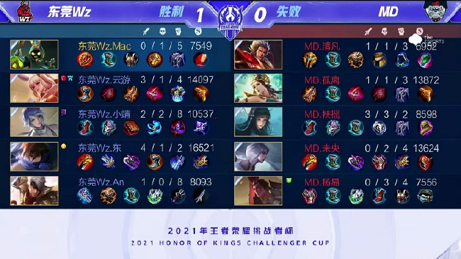 作为对比 作为对比